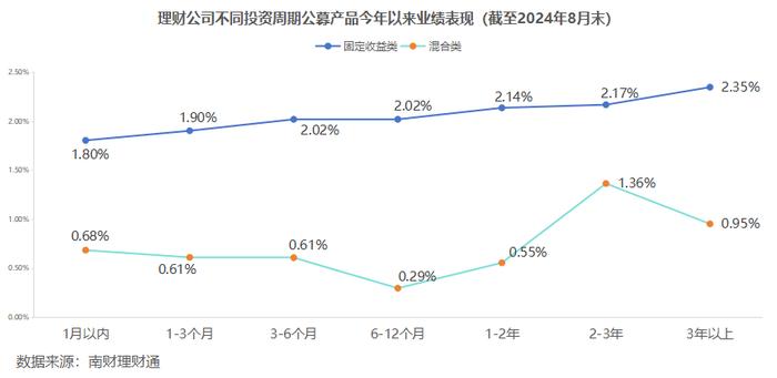 银行理财8月报：债市波动冲击，理财产品破净率升至3.16%，创近5月新高！