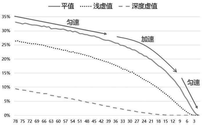 期权交易策略：胜率与赔率的平衡艺术