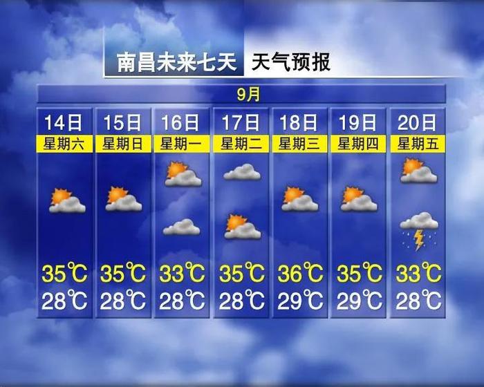 19℃！台风来了！中秋假期江西天气......