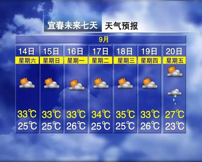 19℃！台风来了！中秋假期江西天气......