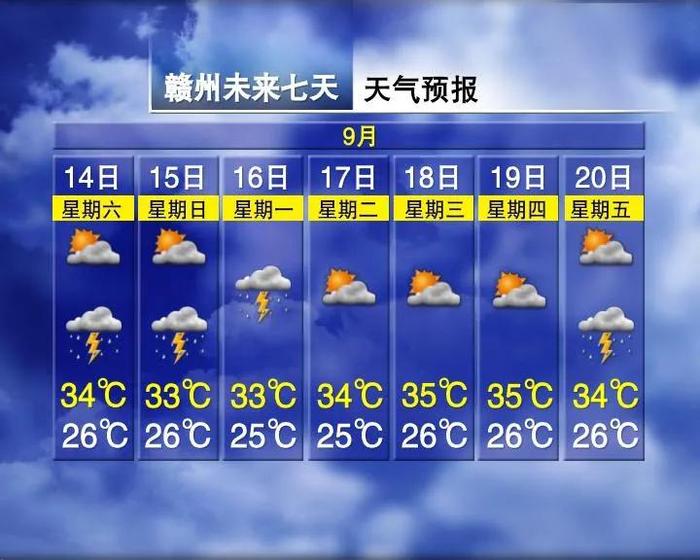 19℃！台风来了！中秋假期江西天气......