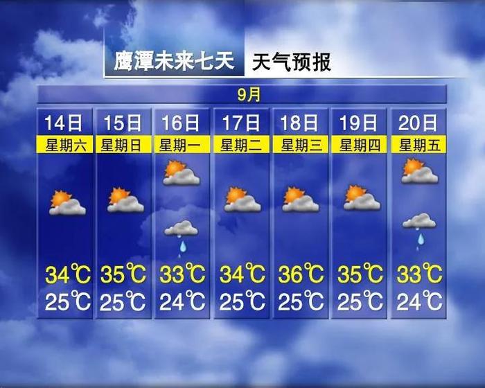 19℃！台风来了！中秋假期江西天气......