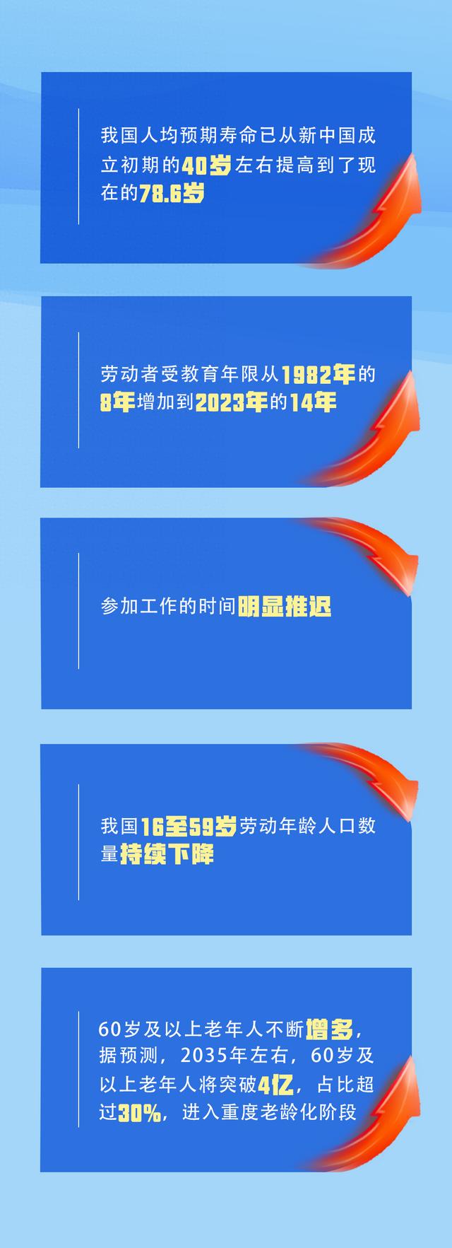 为什么“延迟退休”是必然选择？一文读懂！