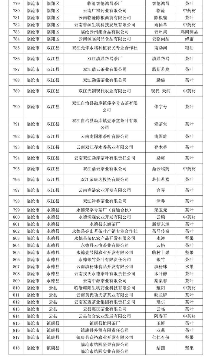 2024年云南省“绿色云品”品牌目录名单公示