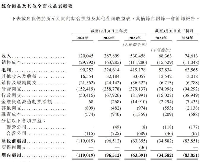 新股消息 | 迅策科技二次递表港交所 在中国实时数据基础设施及分析市场排名第四