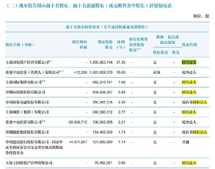 两大券商因合并进程继续停牌！海通证券业绩下滑明显 旗下基金管理公司何去何从