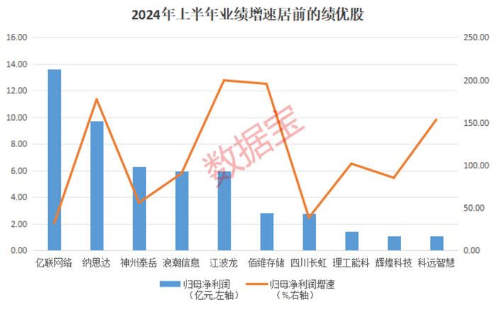 降息！现货黄金涨嗨了，刷新历史新高！“最后三年”发展加速期来临，低估值高增长的信创概念股值得关注