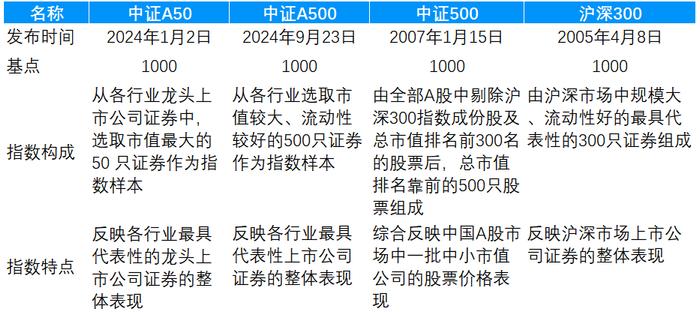 已近50亿！10只中证A500ETF募集大战正酣，嘉实基金公告提前结募