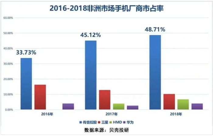 【一带一路·观察】中企投资非洲的现状及策略分析