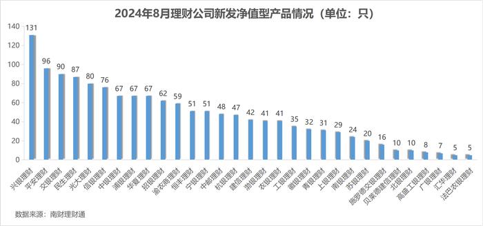 银行理财8月报：债市波动冲击，理财产品破净率升至3.16%，创近5月新高！