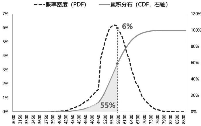 期权交易策略：胜率与赔率的平衡艺术