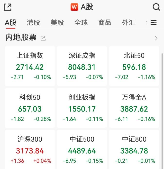 突发！贵州茅台跌破1300元关口，十家A500ETF密集发售怎么看？“均衡标杆”800ETF(515800)午盘溢价率高达0.11%，资金抢先布局？