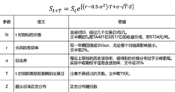 期权交易策略：胜率与赔率的平衡艺术