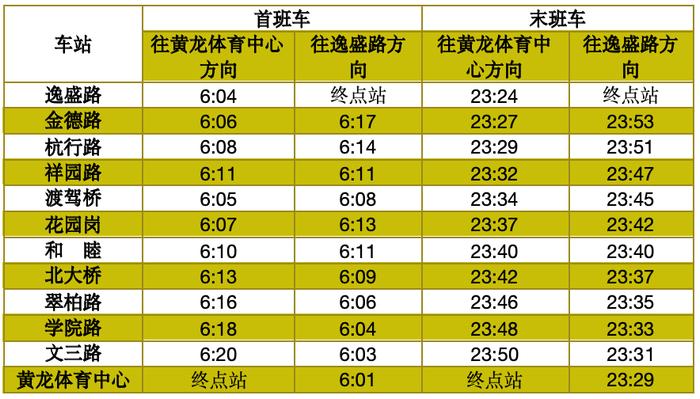 最新通知：杭州地铁时间调整！