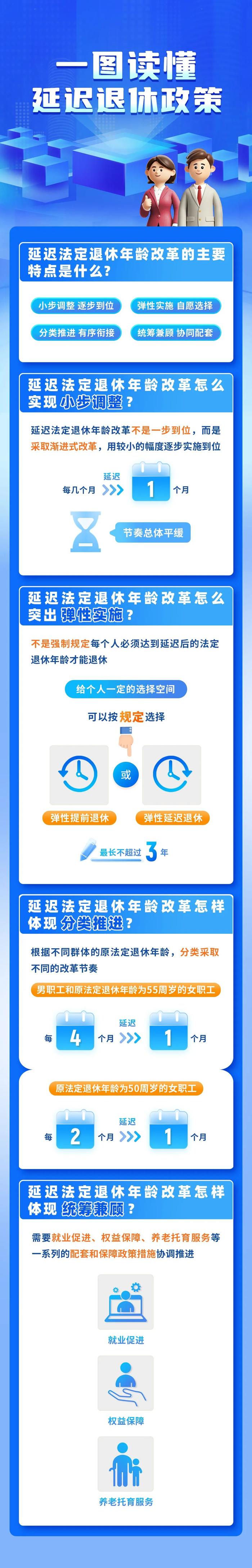 法定退休年龄，又能用计算器查了（具体到月）