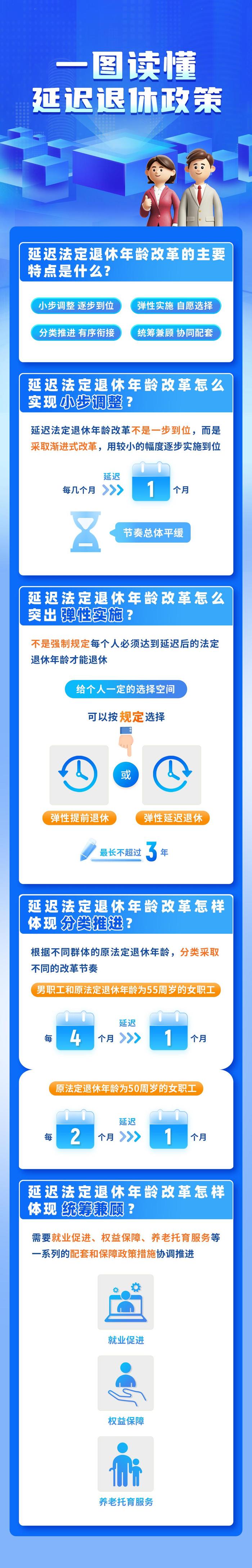 一组图读懂我国延迟退休政策