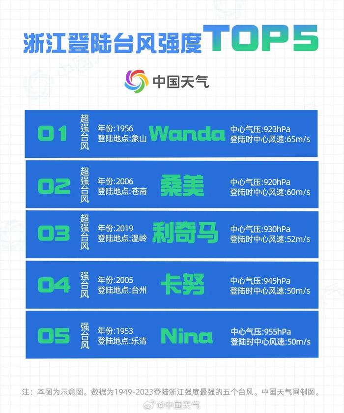 最新确认！“贝碧嘉”路径又调整！宁波这里紧急关闭！紧接着又有台风要来……