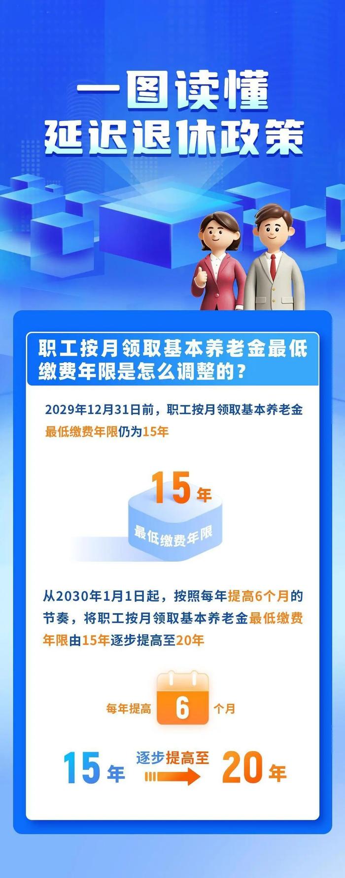 我国将启动延迟退休改革，一图读懂！还有“法定退休年龄计算器”上线