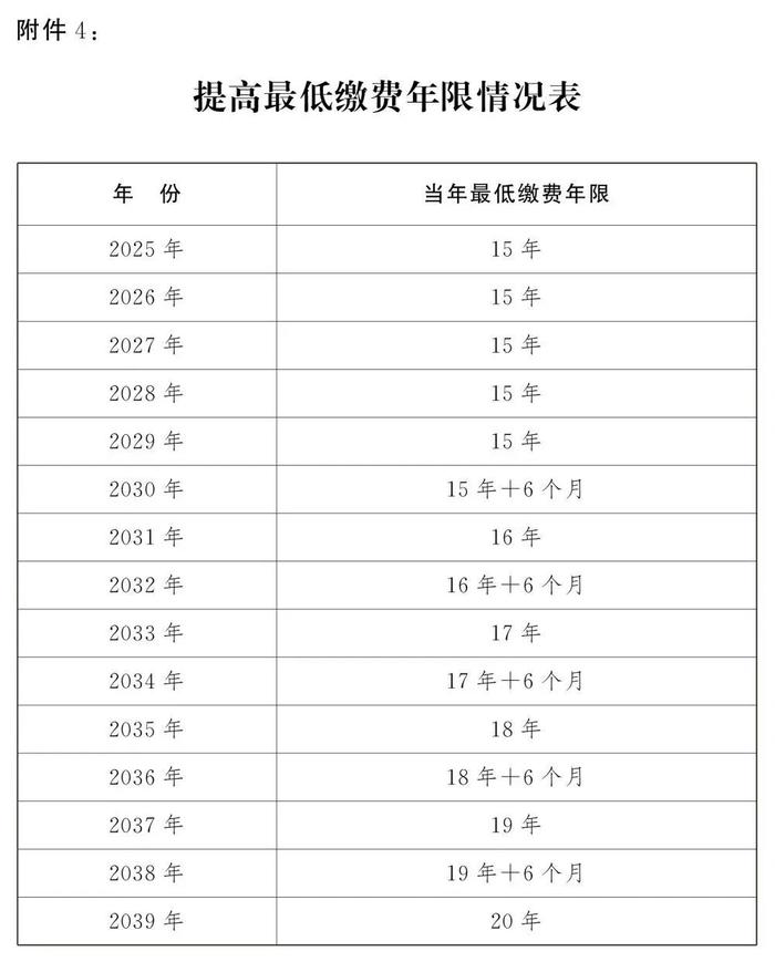 我国将启动延迟退休改革，法定退休年龄怎样调整？