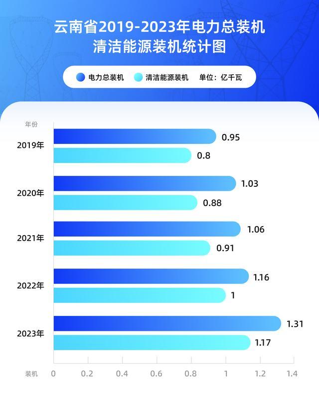 这就是云南丨崛起的“绿电王国”
