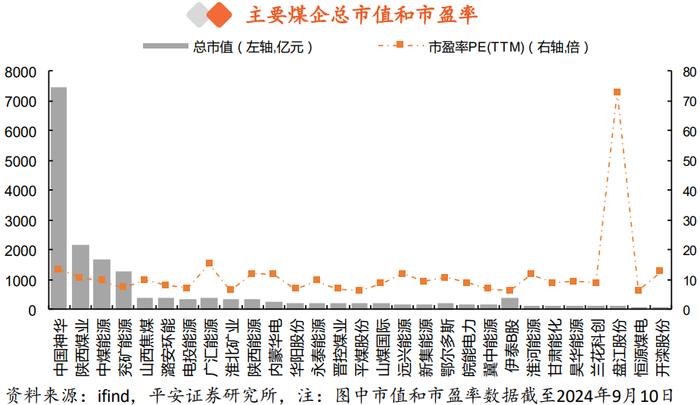 煤炭行业上市公司全览