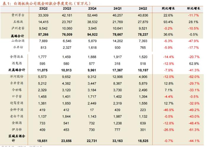 中秋动销下降三成被夸大了，但白酒后面还有更苦的日子