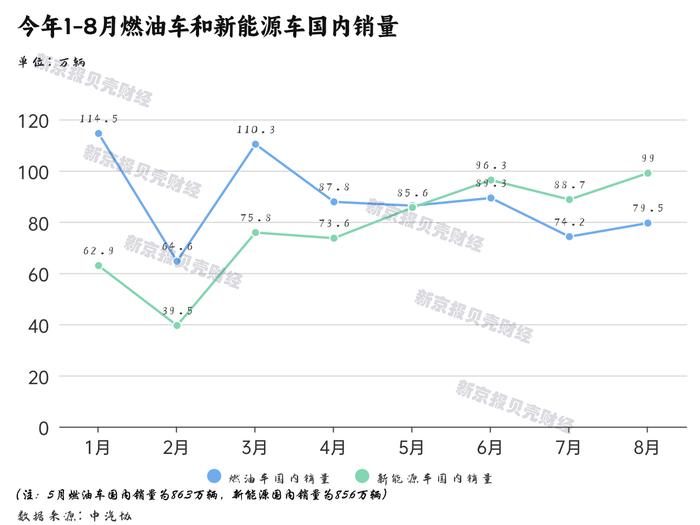 自主品牌市占率提至近七成，新能源车持续“高歌猛进”