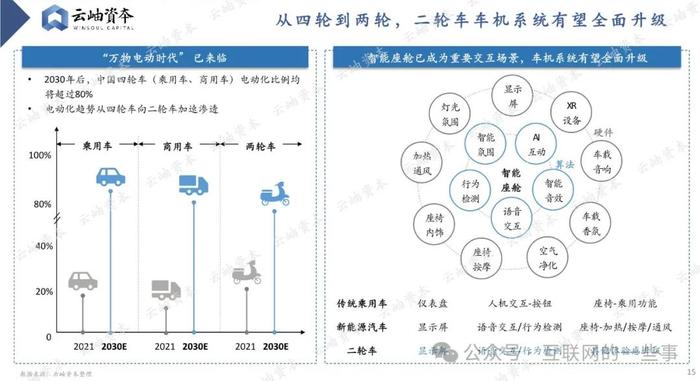 报告 | 2024 中国汽车产业链洞察：电动化、智能化与消费升级驱动发展（附下载）