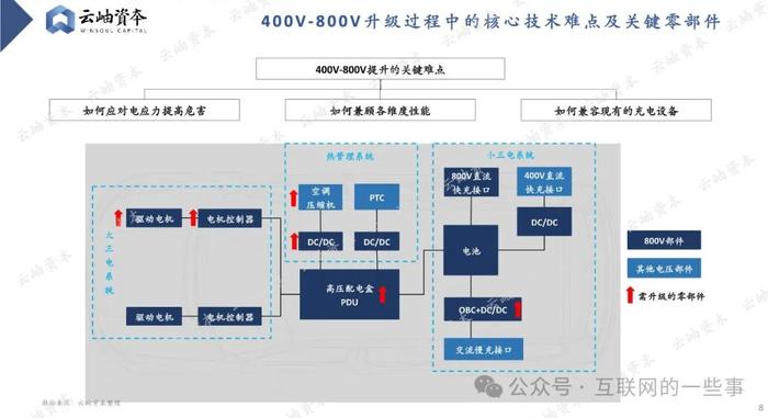 报告 | 2024 中国汽车产业链洞察：电动化、智能化与消费升级驱动发展（附下载）