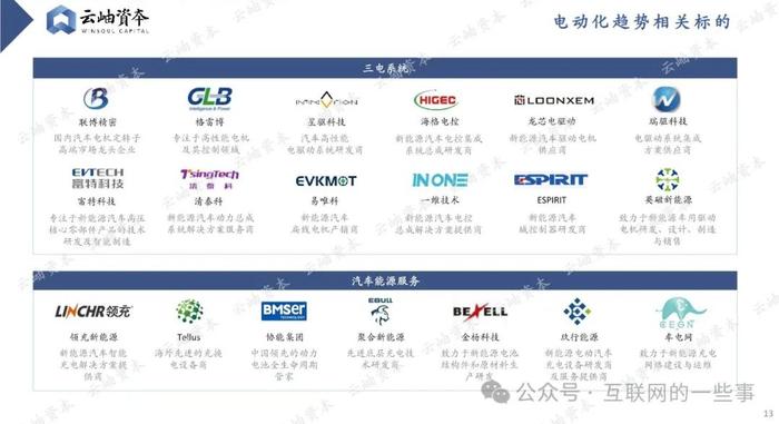 报告 | 2024 中国汽车产业链洞察：电动化、智能化与消费升级驱动发展（附下载）