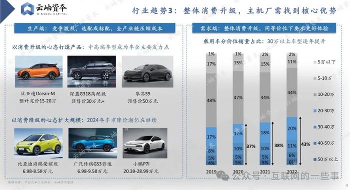 报告 | 2024 中国汽车产业链洞察：电动化、智能化与消费升级驱动发展（附下载）