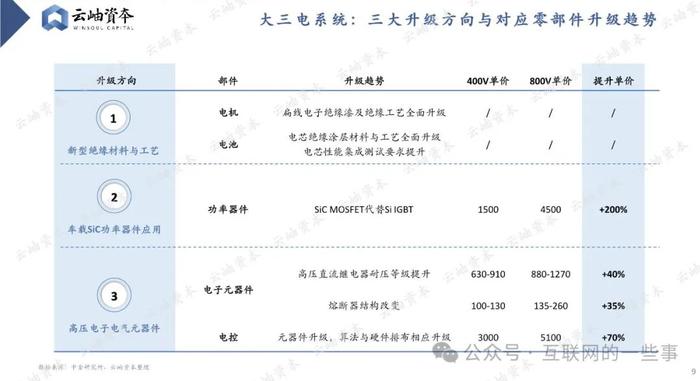 报告 | 2024 中国汽车产业链洞察：电动化、智能化与消费升级驱动发展（附下载）