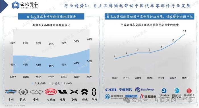 报告 | 2024 中国汽车产业链洞察：电动化、智能化与消费升级驱动发展（附下载）