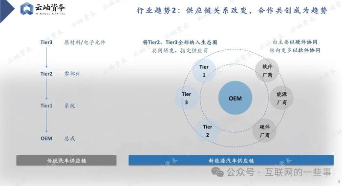 报告 | 2024 中国汽车产业链洞察：电动化、智能化与消费升级驱动发展（附下载）