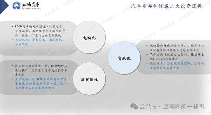 报告 | 2024 中国汽车产业链洞察：电动化、智能化与消费升级驱动发展（附下载）