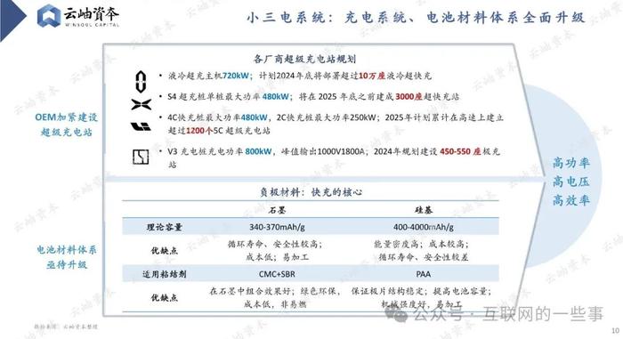 报告 | 2024 中国汽车产业链洞察：电动化、智能化与消费升级驱动发展（附下载）