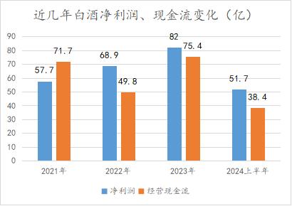 中秋动销下降三成被夸大了，但白酒后面还有更苦的日子