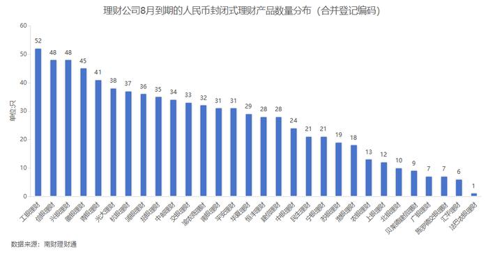 银行理财8月报：债市波动冲击，理财产品破净率升至3.16%，创近5月新高！