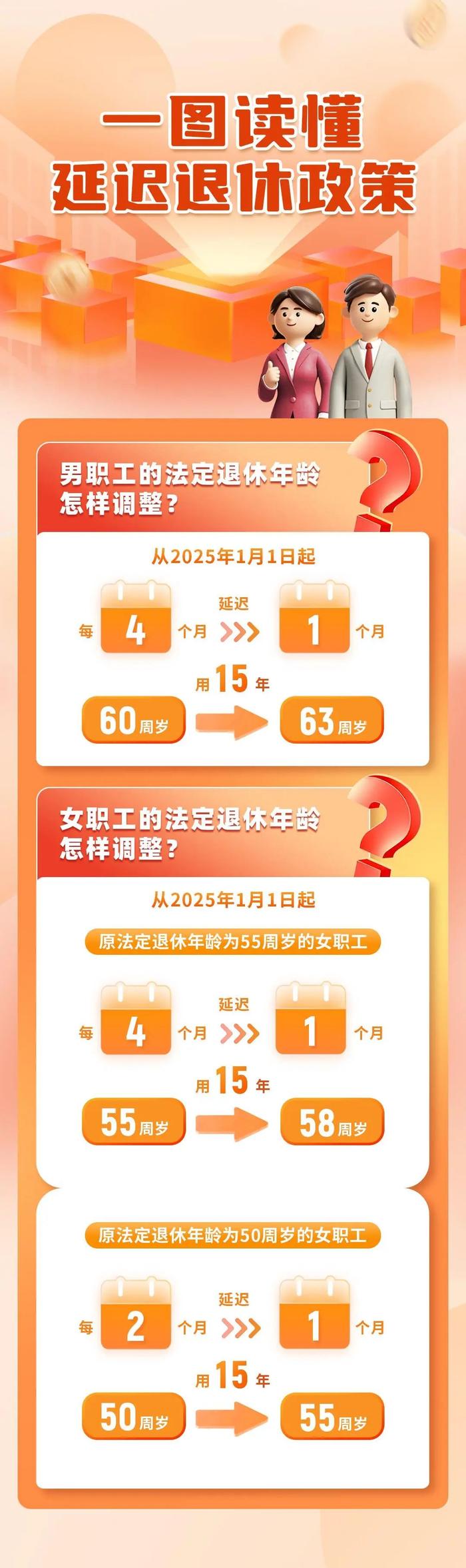 怎么查自己的法定退休年龄？官方渠道来了！