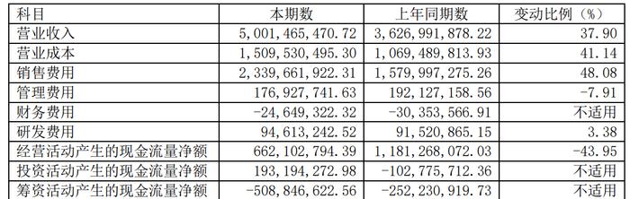 85后“二代”接棒珀莱雅，“重营销轻研发”难题待解