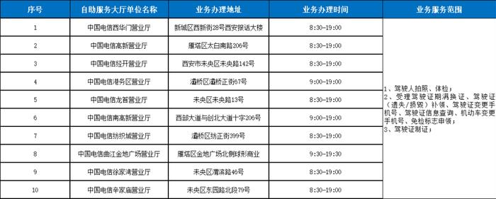 西安交警最新通告