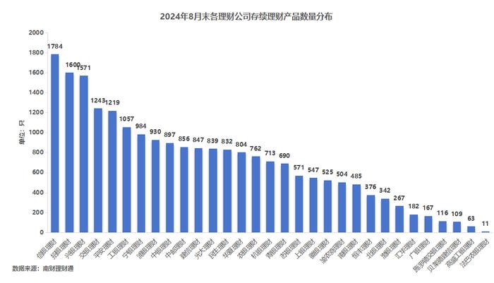 银行理财8月报：债市波动冲击，理财产品破净率升至3.16%，创近5月新高！