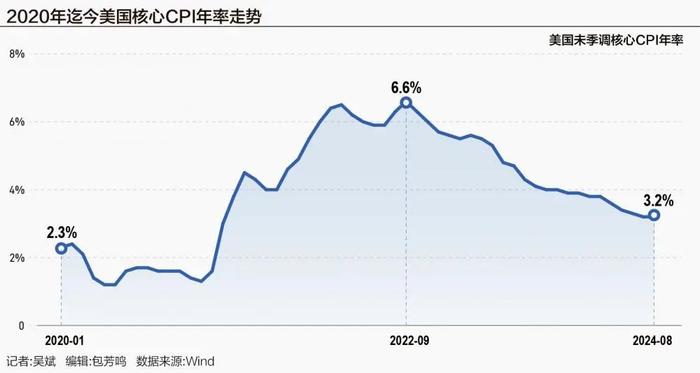 昨夜，黄金、油价飙涨！