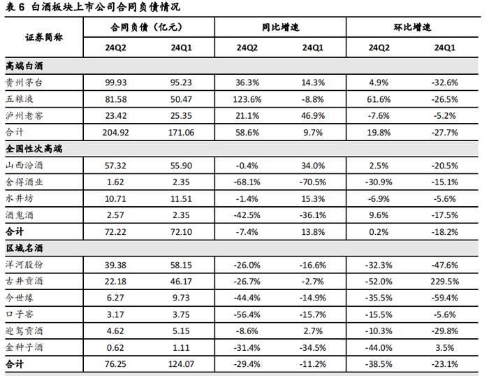 中秋动销下降三成被夸大了，但白酒后面还有更苦的日子