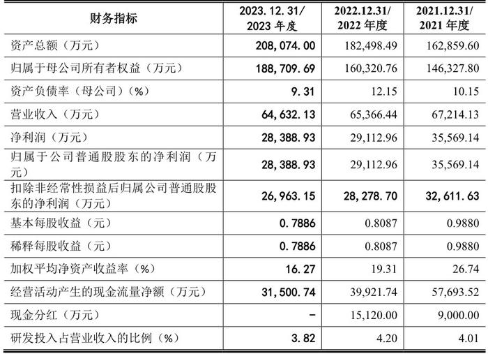 A股申购 | 无线传媒(301551.SZ)开启申购 为河北省三网融合内容集成播控平台唯一运营机构