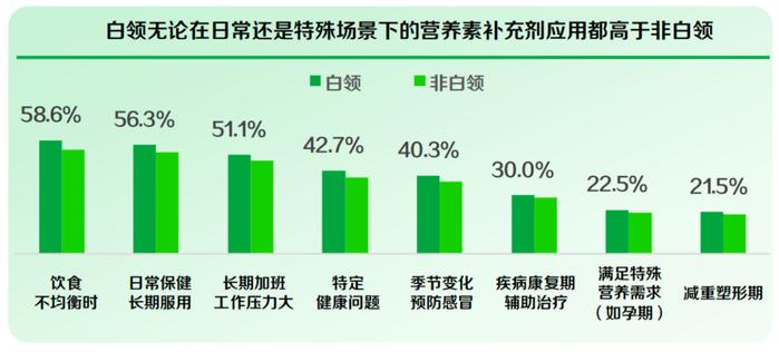 吃得好≠营养够！点外卖也要学会科学搭配，让营养更加均衡