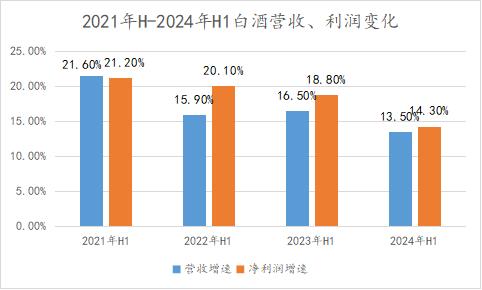 中秋动销下降三成被夸大了，但白酒后面还有更苦的日子