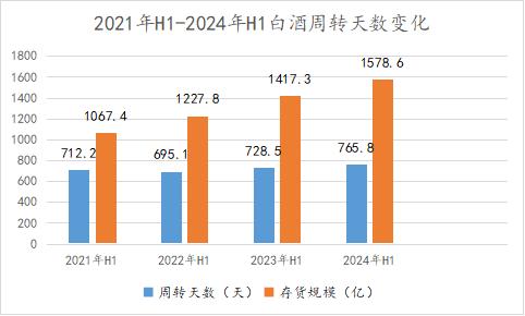 中秋动销下降三成被夸大了，但白酒后面还有更苦的日子