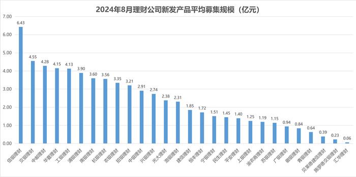 银行理财8月报：债市波动冲击，理财产品破净率升至3.16%，创近5月新高！