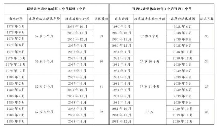 一键查询！“法定退休年龄计算器”上线！又快又方便